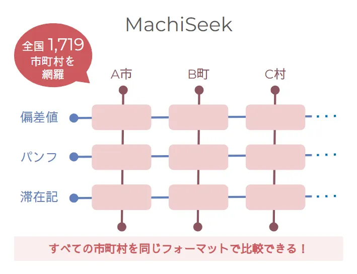 MachiSeek模式図